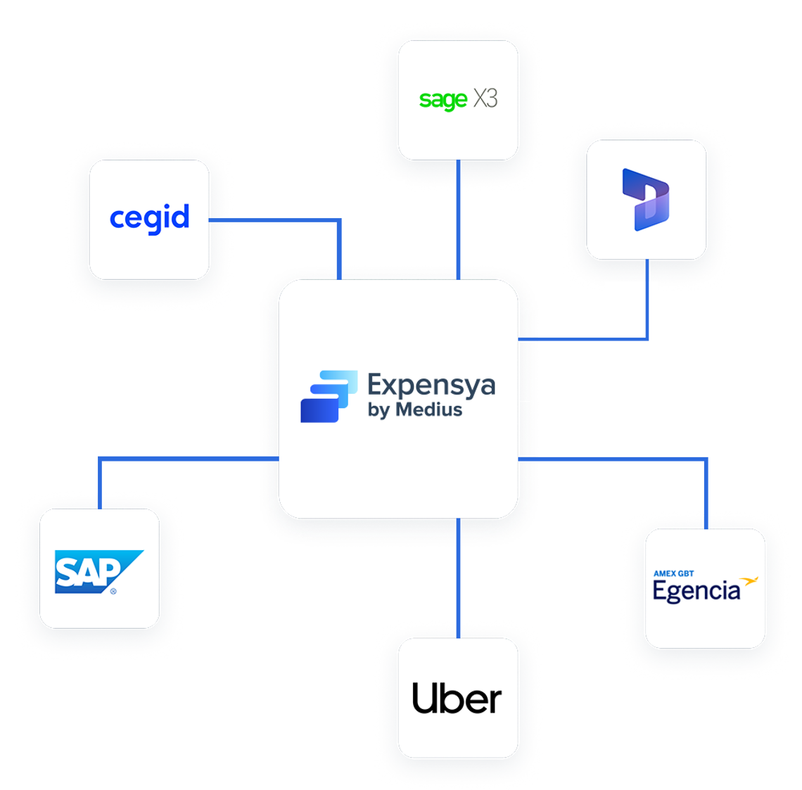 Expensya integrations