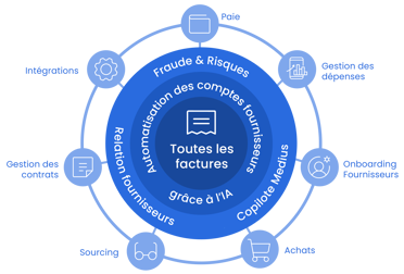 solutions wheel