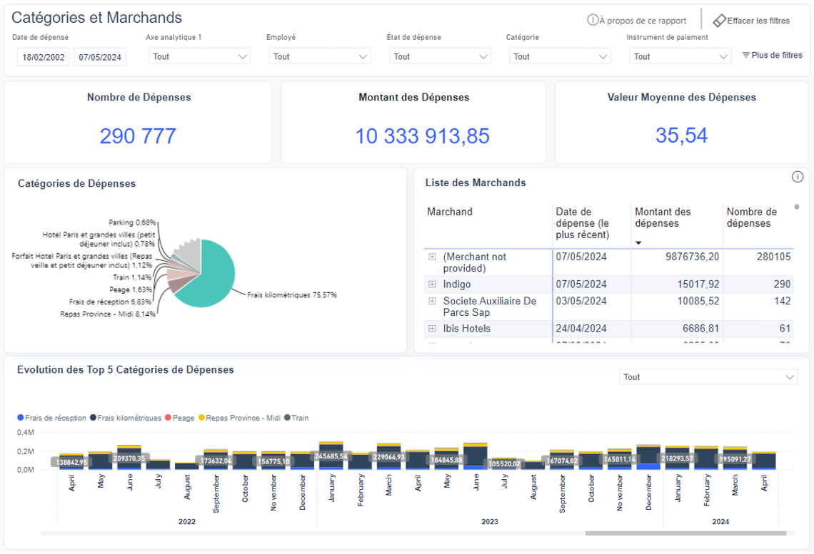 Categories and Merchants dashboard