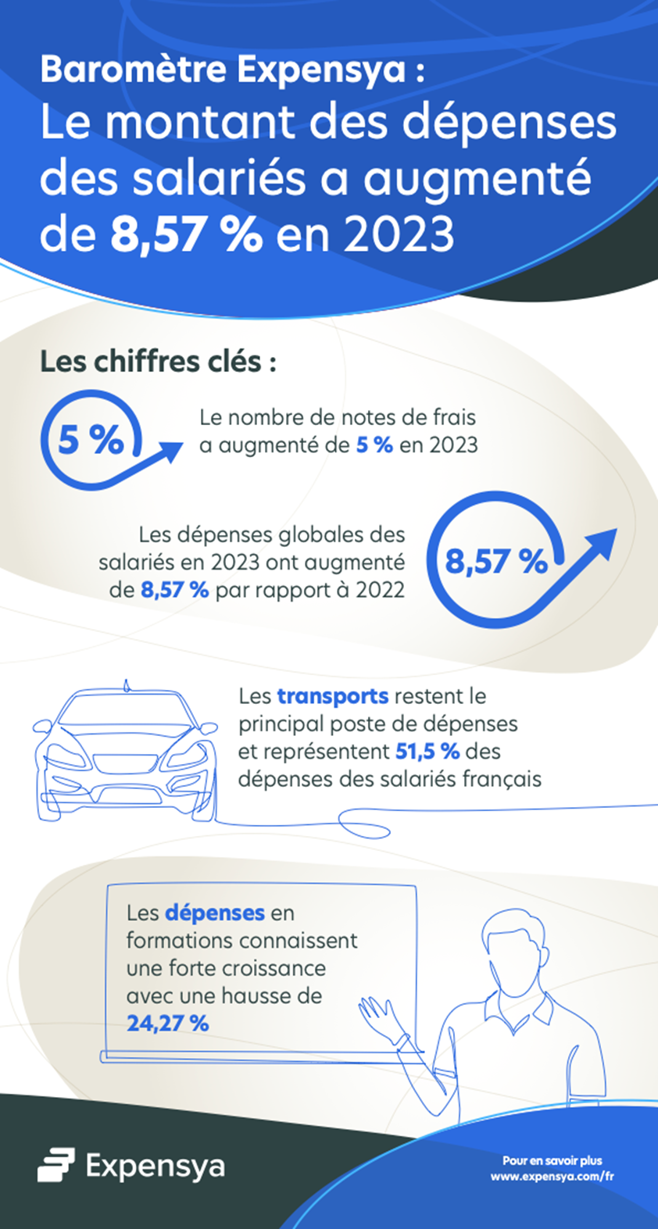 barometer-report-infographic-fr